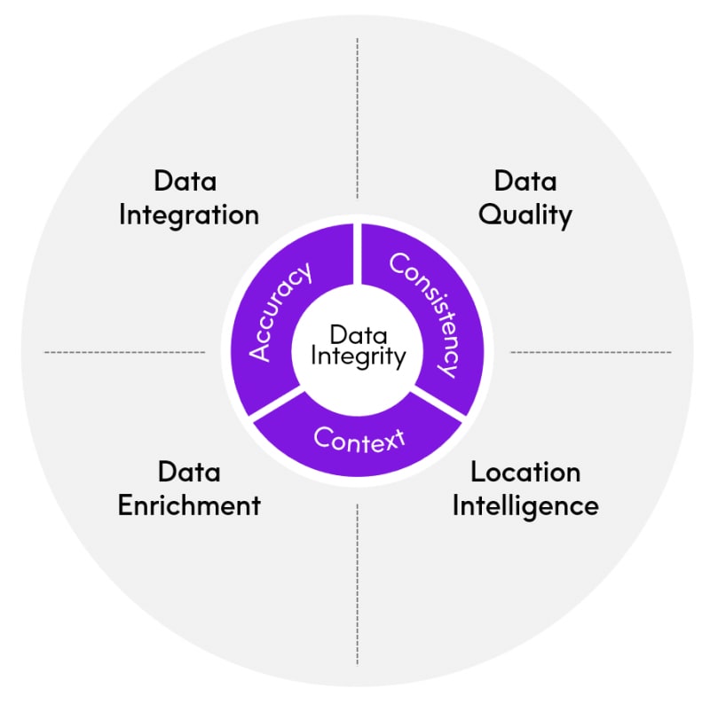 data integrity: what is data integrity